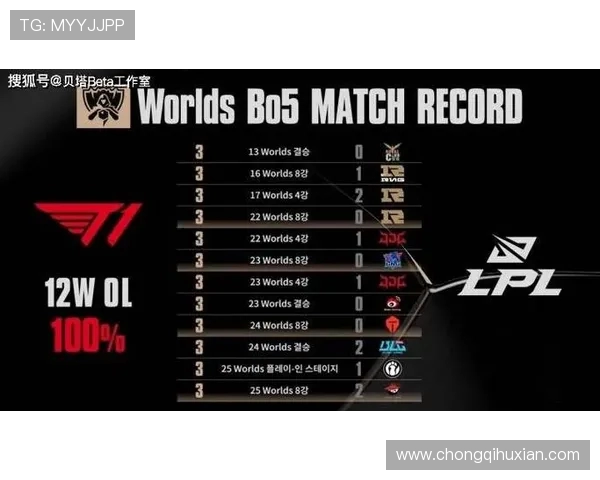 城市赛积分榜更新TES战队以86分稳居第一名